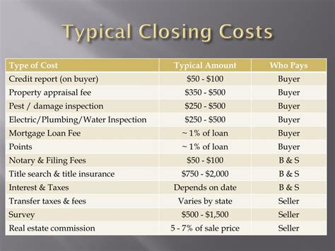 what are typical closing costs for the seller